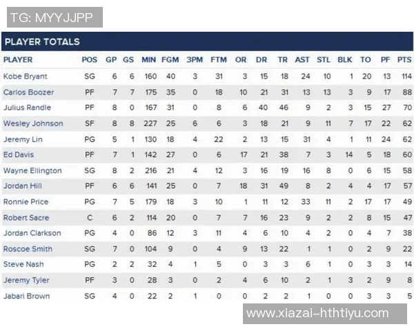 詹东里三人同场423分钟净效率微增东里单独在场460分钟表现突出